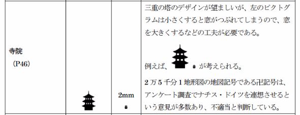 卍 はナチス想起させるので 三重の塔 に 外国人向け地図記号 国土地理院が作成へ Itmedia News