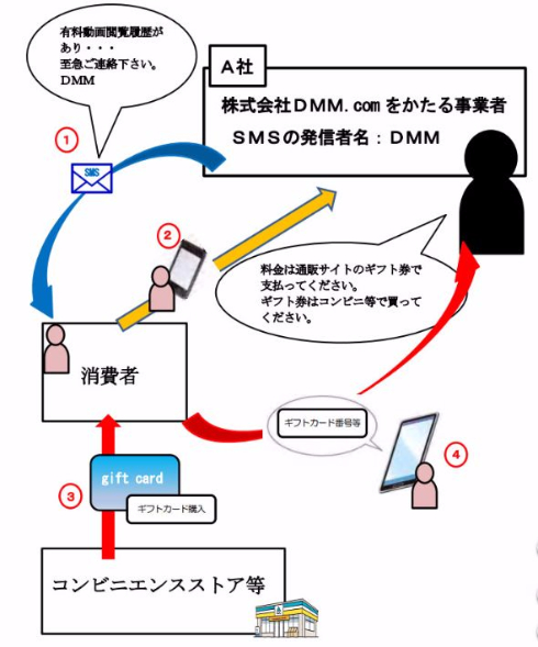 有料動画の料金支払え」――DMM.comをかたる架空請求に注意 12万円支払っ