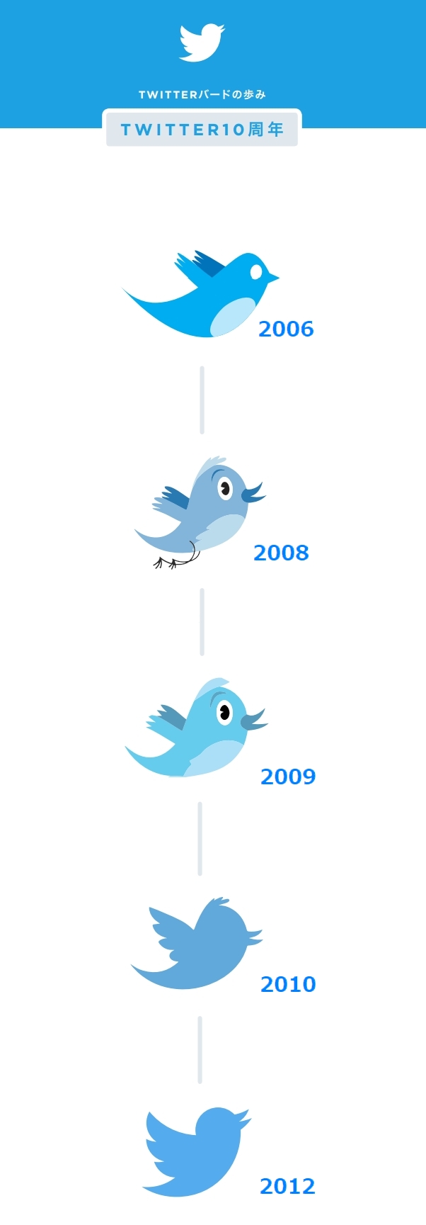 Twitterが10周年 140字の制限撤廃はなし とドーシーceo Itmedia News