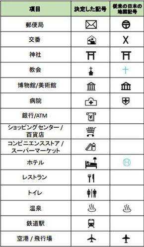 ナチス想起 の 卍 はそのまま 外国人向け地図記号 国土地理院が決定 Itmedia News