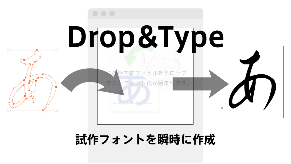 オリジナルフォントを30秒で作成 Drop Type 商用利用 無料配布もok Itmedia News