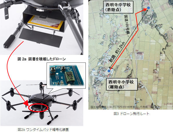 ドローンで図書を自動配送 実証実験に成功 ワンタイムパッド暗号