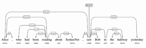 バカラ ゲーム ルールk8 カジノGoogle、自然言語理解（NLU）の基礎となる「SyntaxNet」をオープンソース化仮想通貨カジノパチンコ乃木坂 スロット 導入 店舗