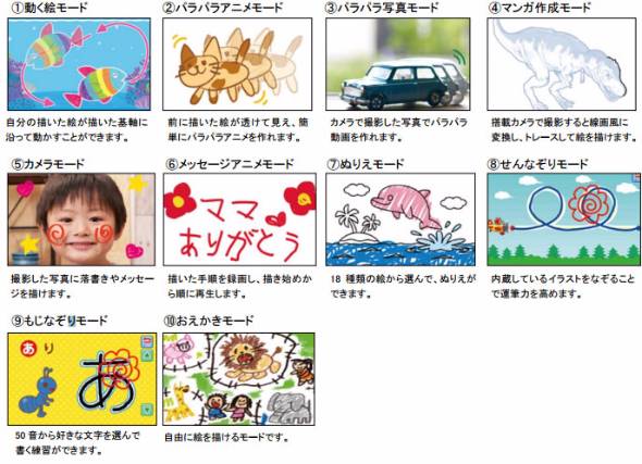 描いた絵が動きだす デジタルお絵かきボード おえかきアーティスト Itmedia News