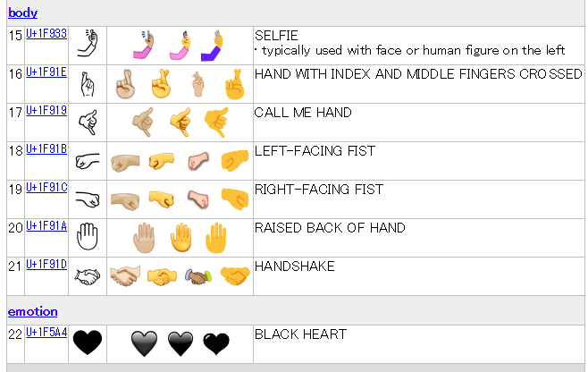 自撮り のジェスチャーも絵文字に Unicode 9 0に新絵文字72種 Itmedia News