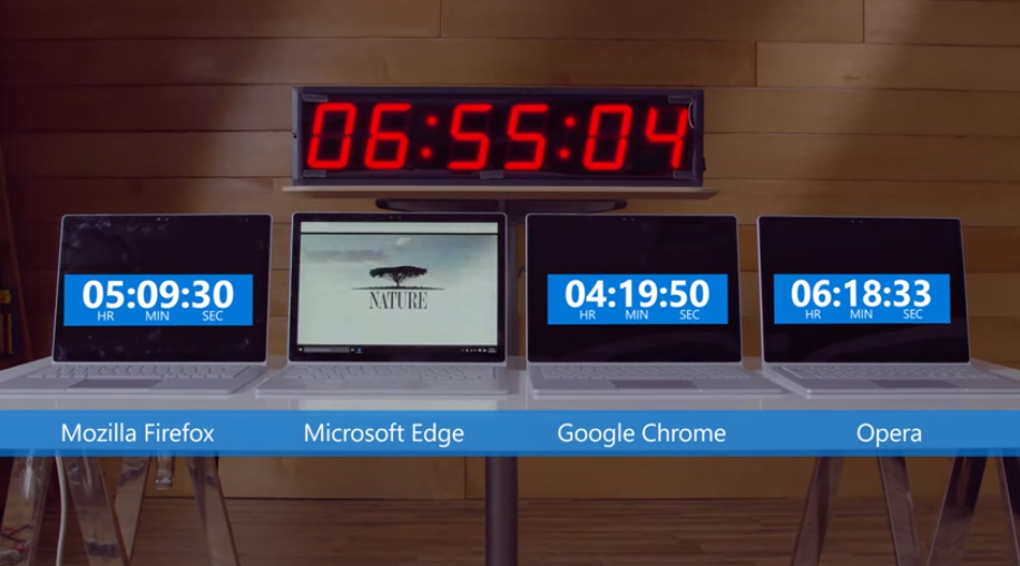 Microsoft Edgeはchromeブラウザよりずっと省電力 と主張 Itmedia News