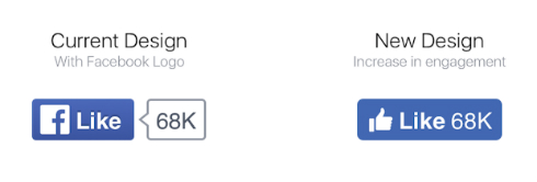 Facebook 外部の いいね ボタンのデザイン変更とページ共有 保存