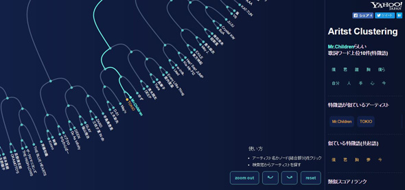 Tokioとミスチルの歌詞は似ている 16万曲の歌詞を分析 ヤフー ビッグデータレポート 公開 Itmedia News