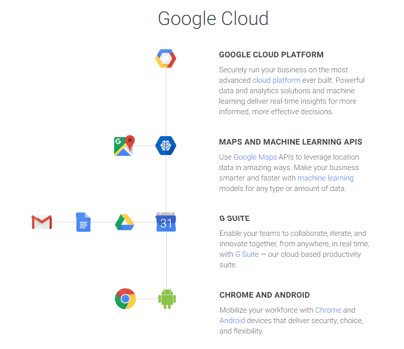 Google 一連のクラウドサービスを Google Cloud という総称に Itmedia News