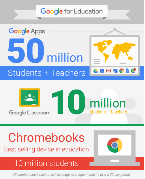  chromebook 2