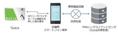 オンカジ 爆発 力k8 カジノスマホにSuicaかざして決済　JR東が仕様策定へ仮想通貨カジノパチンコ那珂 ダイナム