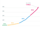 SlackのDAUが400万人を突破　有料ユーザーは125万人に