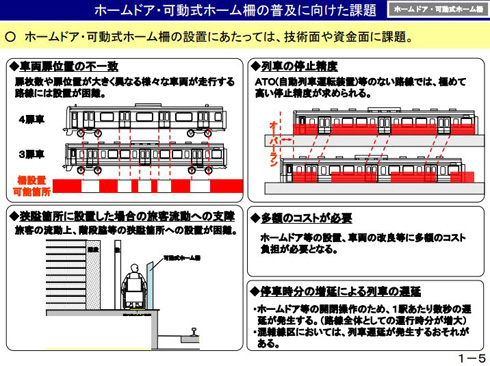 どこでもドア 登場 扉数異なる列車に対応する新型ホームドア 京急が試験導入 Itmedia News