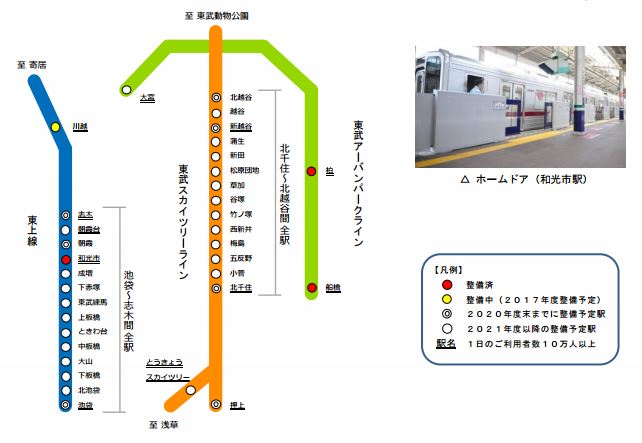 東武鉄道 押上や北千住など31駅にホームドア導入へ Itmedia News