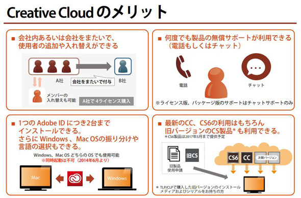 Adobe Creative Cloud をより手軽に使いやすく サポートも充実の たよれーる版 Itmedia News