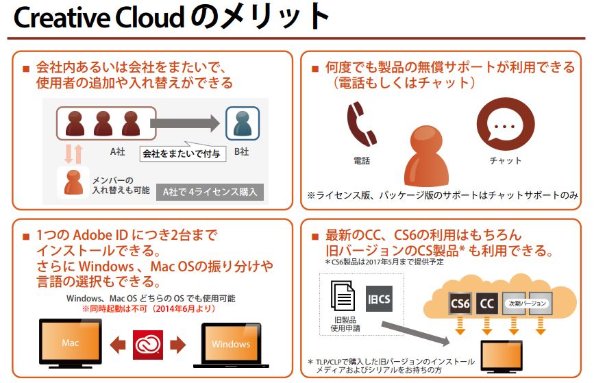 Adobe Creative Cloud をより手軽に使いやすく サポートも充実の たよれーる版 Itmedia News