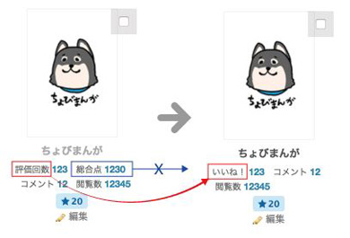 Pixiv 10段階評価機能を廃止 いいね 送る機能に変更 Itmedia News