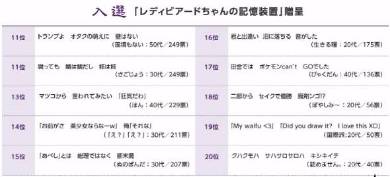 君の名は 聞いてくれたの ポリスだけ オタク川柳大賞 発表 Itmedia News