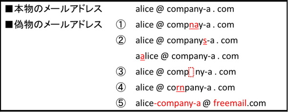 最新ビジネスメール詐欺 だましの手口は メールアドレスで嘘をつく Itmedia News