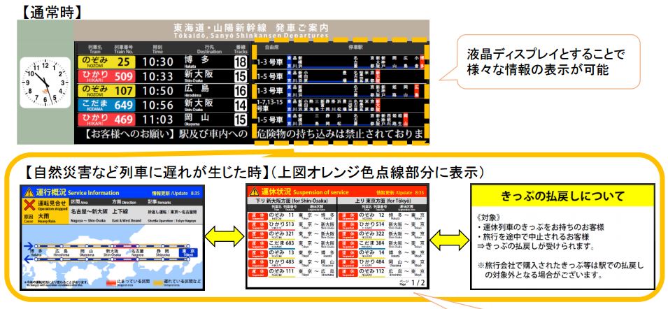 新幹線駅の電光掲示板 Ledから液晶に 運休列車など表示 Jr東海 Itmedia News