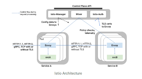 パチンコ ガロ 月 虹k8 カジノGoogle、IBM、Lyftがオープンなマイクロサービス管理ツール「Istio」公開仮想通貨カジノパチンコビット コイン チャート 出来高