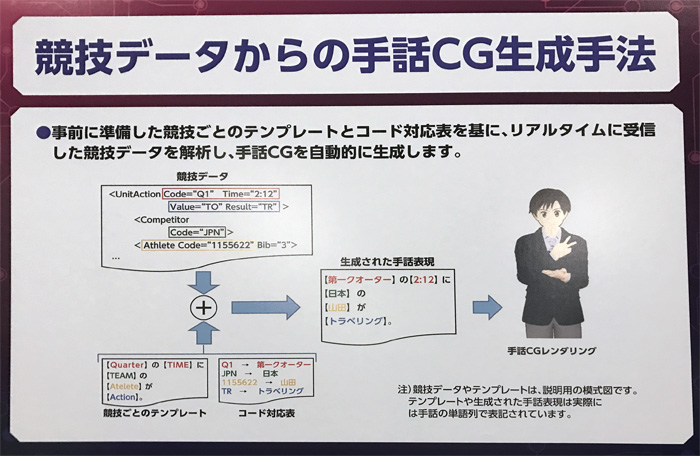 手話をリアルタイムで自動生成する技術がすごかった Iocと連携 東京五輪で活用へ Itmedia News