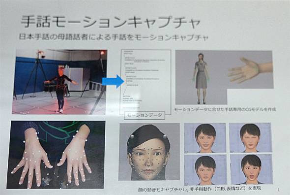 手話をリアルタイムで自動生成する技術がすごかった Iocと連携 東京五輪で活用へ Itmedia News
