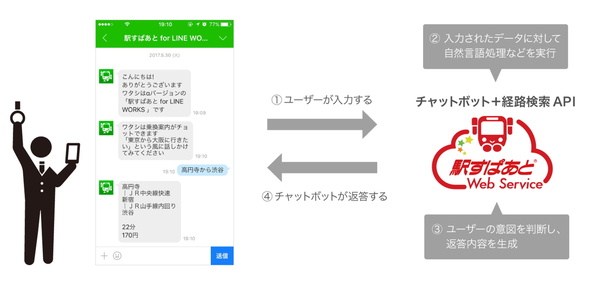 カジノ 日本k8 カジノ「駅すぱあと」チャットbot、LINE WORKSに登場　話し言葉で経路検索仮想通貨カジノパチンコ攻略 法 スロット