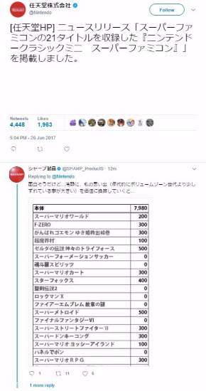 シャープ製品 公式twitterが謝罪 ミニスーファミ の価値 4600円相当 と任天堂にリプライ Itmedia News
