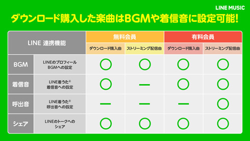 Line Music 楽曲のダウンロード販売開始 1曲単位で Itmedia News