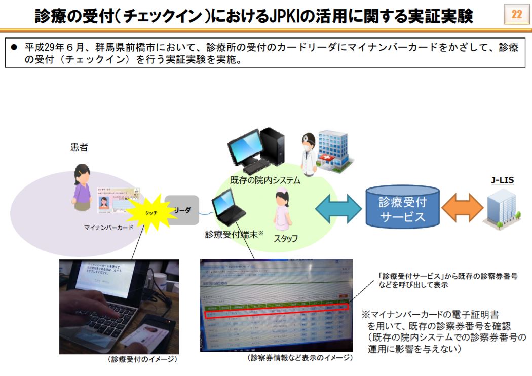 マイナンバーカードが診察券の代わりに 総務省が検討 Itmedia News