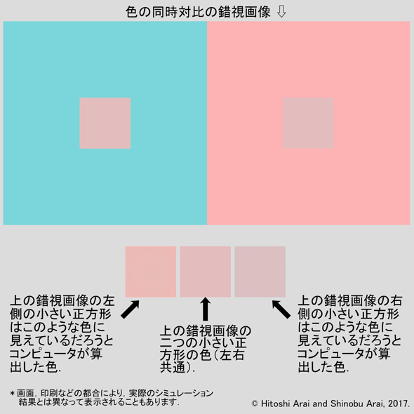 2つ並んだ正方形 あなたは同じ色に見える 客のクレーム対応 で始まった錯視研究とは コンピュータで 錯視 の謎に迫る 1 2 ページ Itmedia News