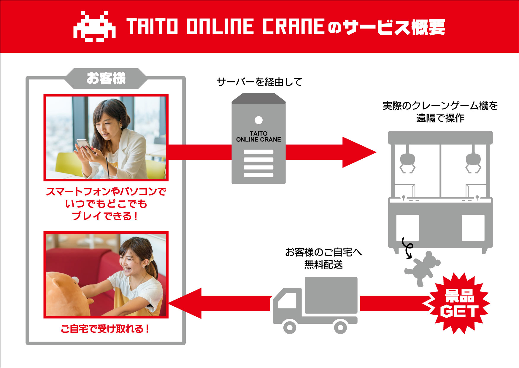 タイトー スマホで遠隔操作するクレーンゲーム 店舗運営ノウハウ生かす Itmedia News