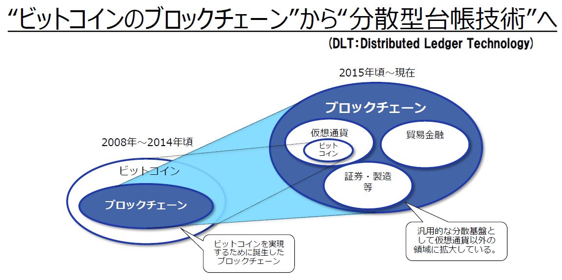 ブロックチェーンでコスト削減、必要なのは「業務をシンプルにすること