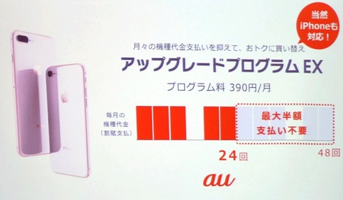 Kddi Iphone向け半額サポート提供 月額1980円からの格安プランも Itmedia News