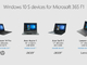 「Windows 10 S」搭載端末、HPの275ドルのモデルなどが年内発売へ