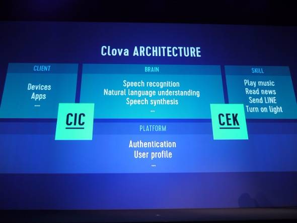 LINE「Clova」の技術