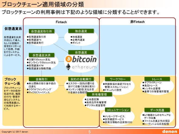 どんなことに向いている 10分で知る ブロックチェーン の使い道 1 2 ページ Itmedia News