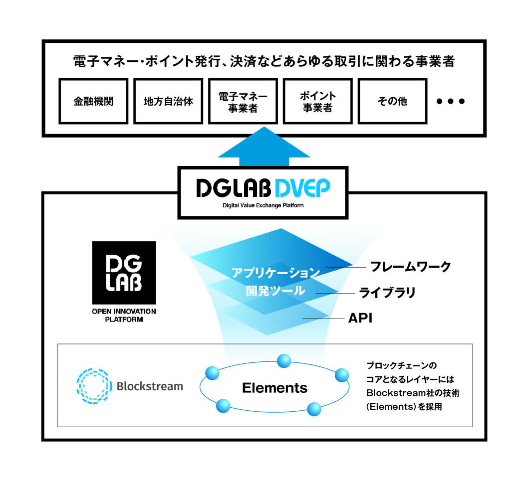 ビットコイン技術で独自仮想通貨を発行できるフレームワーク 「さるぼぼコイン」で実証実験完了 - ITmedia NEWS