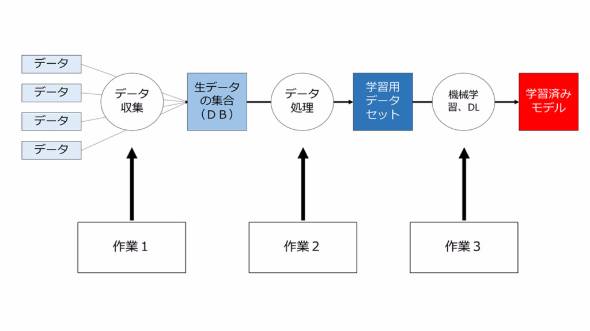 日本は機械学習パラダイス その理由は著作権法にあり Itmedia News