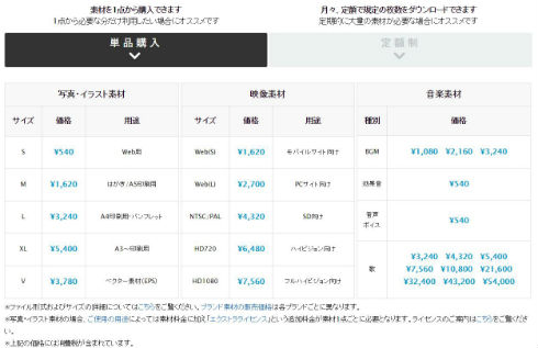 デジタル素材マーケットの が音楽素材の販売を開始 Youtubeでの利用も可 Itmedia News