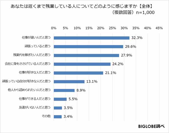 残業