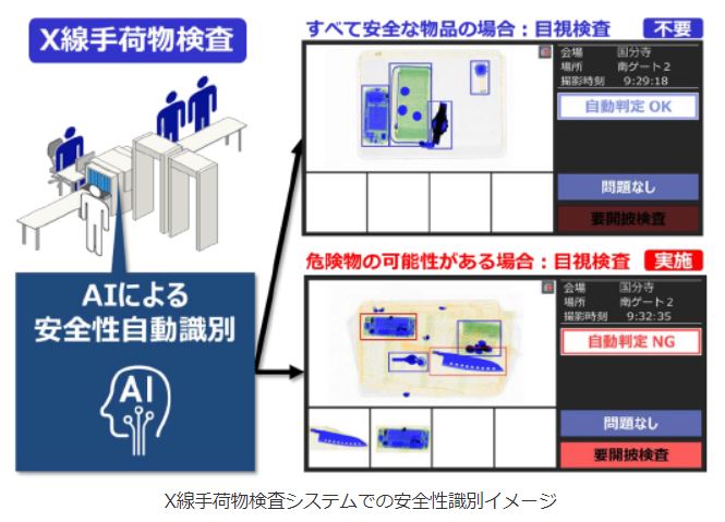 X線手荷物検査にAI導入 待ち時間短縮へ 日立 - ITmedia NEWS