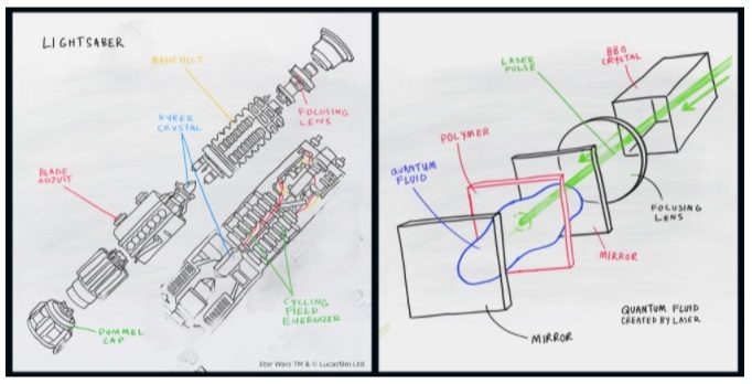 Ibm 空想テクノロジーを現実に スター ウォーズ のライトセーバー作る Itmedia News Ibm 空想テクノロジーを現実に スター ウォーズ のライトセーバー作る Itmedia News