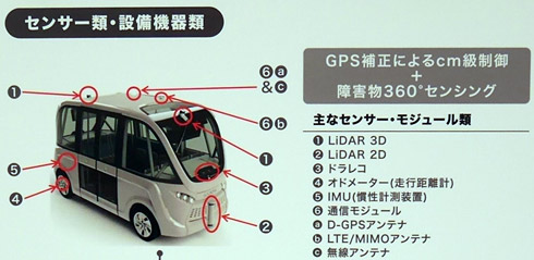 Gpsが受信できなくても走行可 レベル4の 自動運転バス に乗ってきた Itmedia News