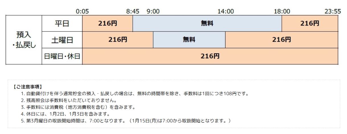 ファミリーマート atm