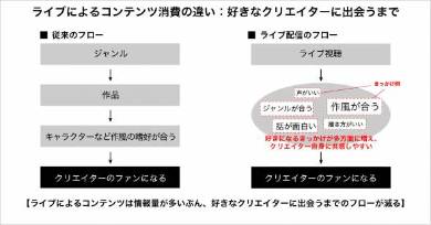 Pixivにライブ配信機能 お絵かきを生中継 Itmedia News