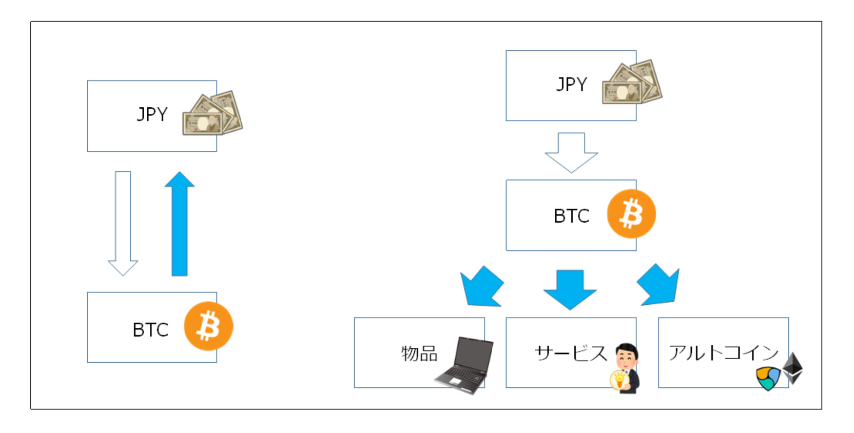 めんどくさい？ 税率高すぎ？ 仮想通貨の確定申告、税理士に聞いた（3