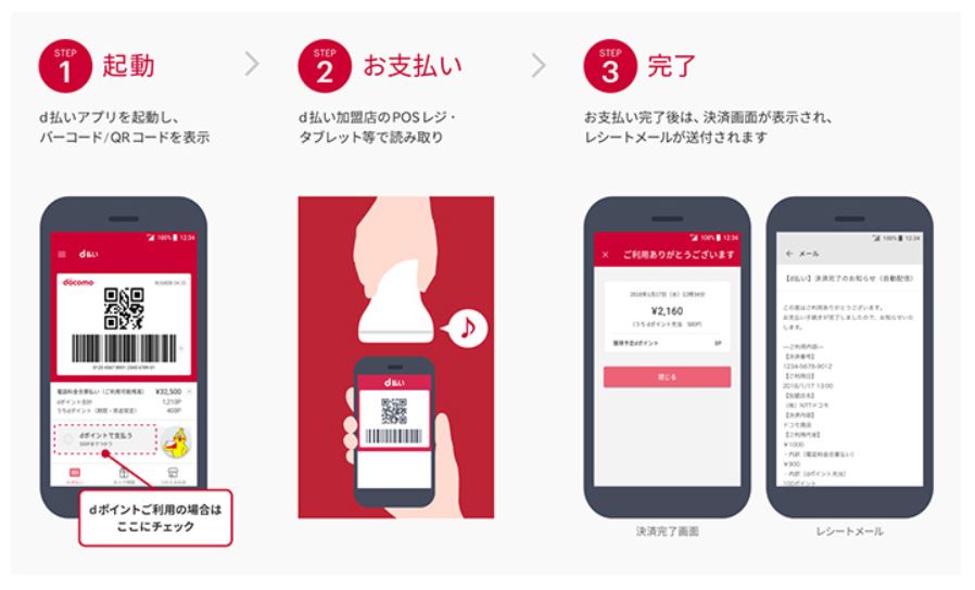 ドコモ スマホ決済 D払い 導入 ローソンなどの買い物 ケータイ料金と合算払い Itmedia News