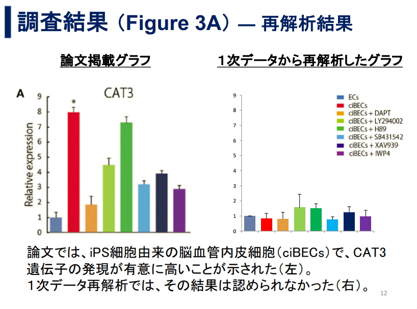 山中氏 不正防げず無力感 の背景 生命科学に取り憑いた 悪魔 の誘惑 Itmedia News